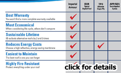 flat roof chart