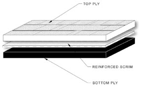 flat roof chart
