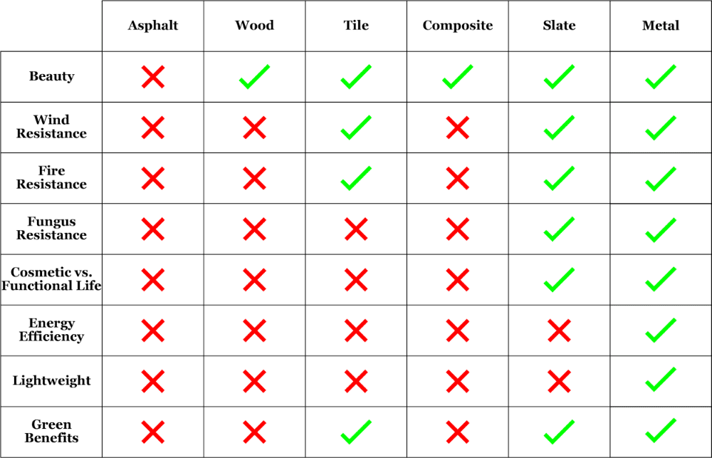 roofing-decision-matrix-American-Metal-Roofs-WI